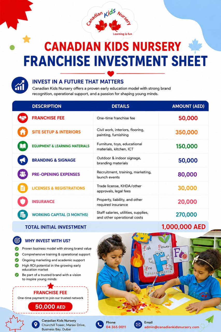 Investment Guide